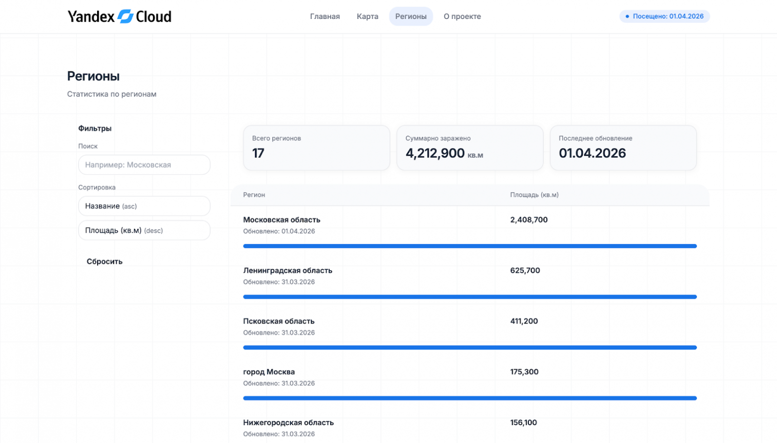 Как мы научили CatBoost находить борщевик на спутниковых снимках - 7